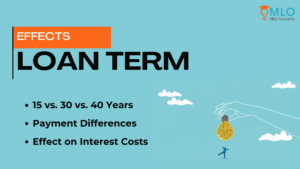 19. Loan Term Options – 15 / 30 / 40 Years